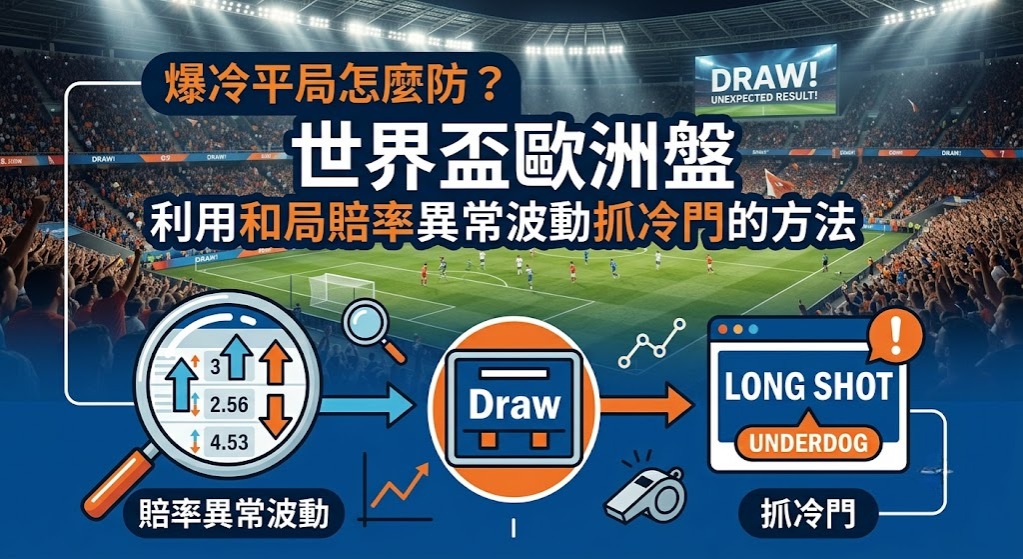 爆冷平局怎麼防？世界盃歐洲盤利用和局賠率異常波動抓冷門的方法