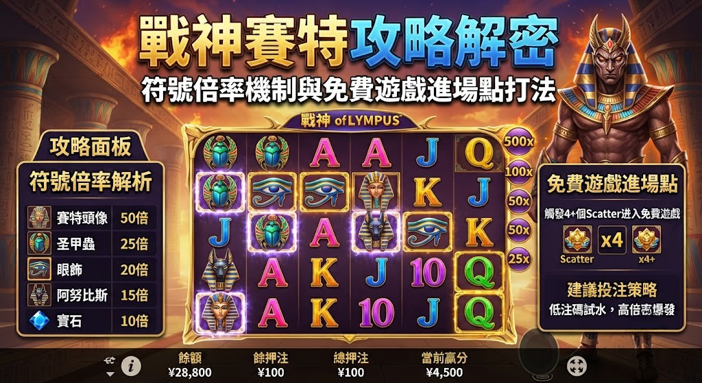 戰神賽特攻略解密：符號倍率機制與免費遊戲進場點打法