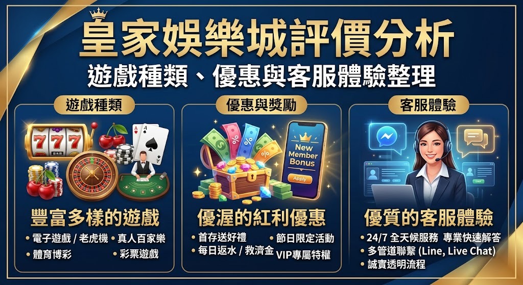 皇家娛樂城評價分析：遊戲種類、優惠與客服體驗整理