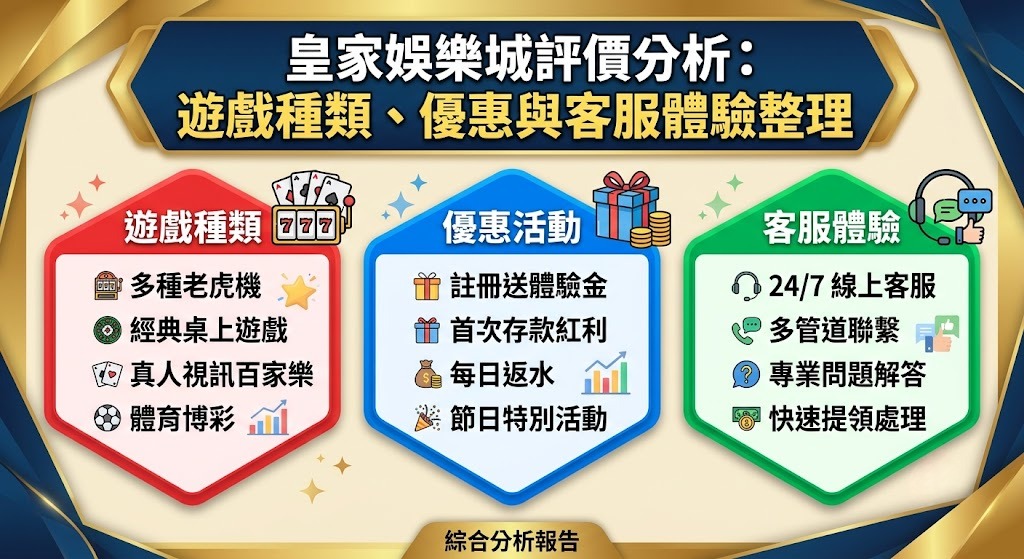 尋找高勝率遊戲?為您精選皇家娛樂城的必玩推薦清單 尋找高勝率遊戲?為您精選皇家娛樂城的必玩推薦清單