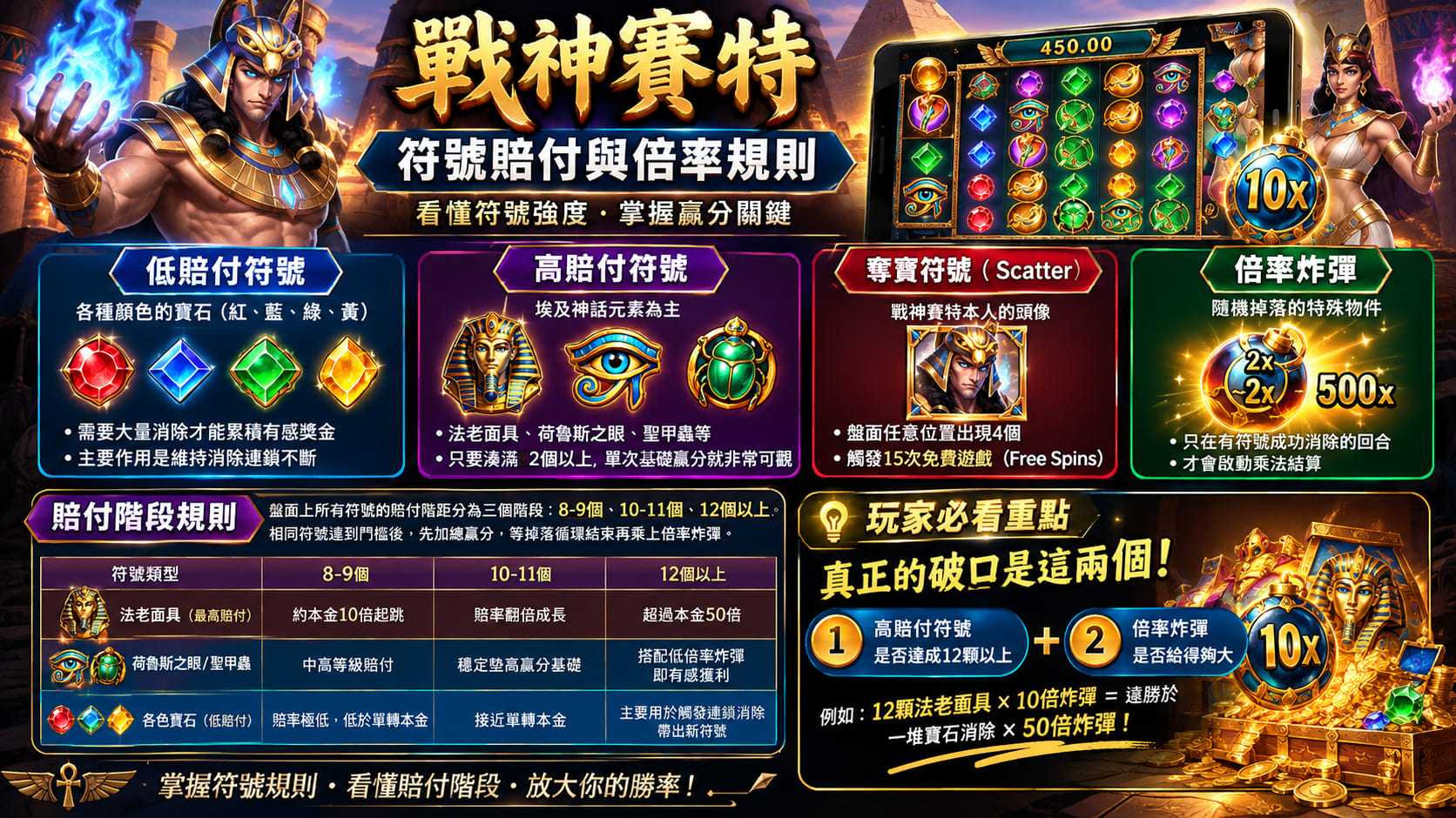 想知道戰神賽特的特殊符號如何觸發倍率?前往平台查看完整遊戲規則。 想知道戰神賽特的特殊符號如何觸發倍率?前往平台查看完整遊戲規則。